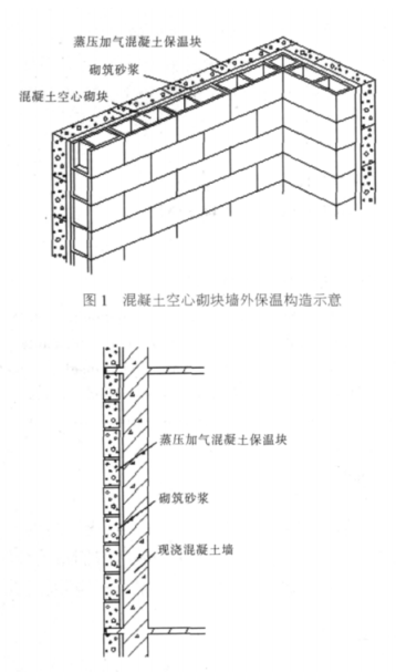 灵山蒸压加气混凝土砌块复合保温外墙性能与构造